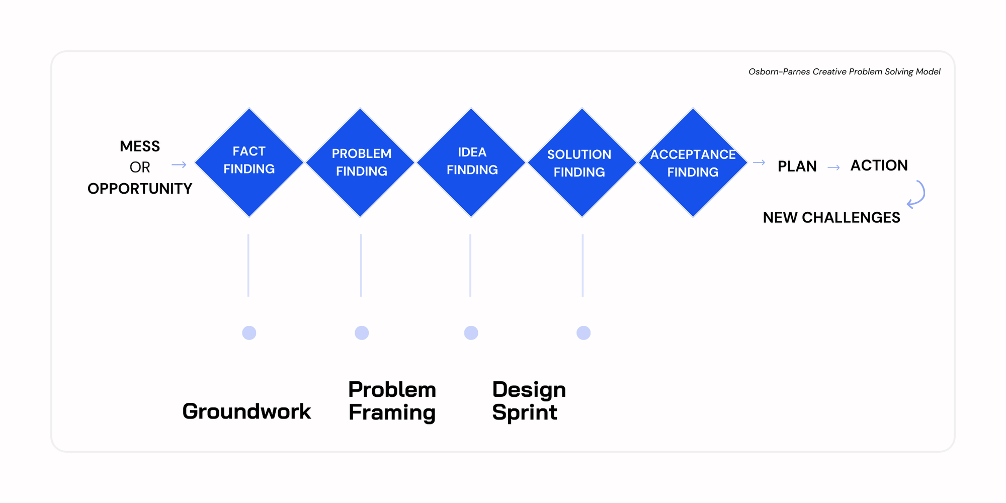 Design Sprint Academy Expert Workshops Innovation Programs
